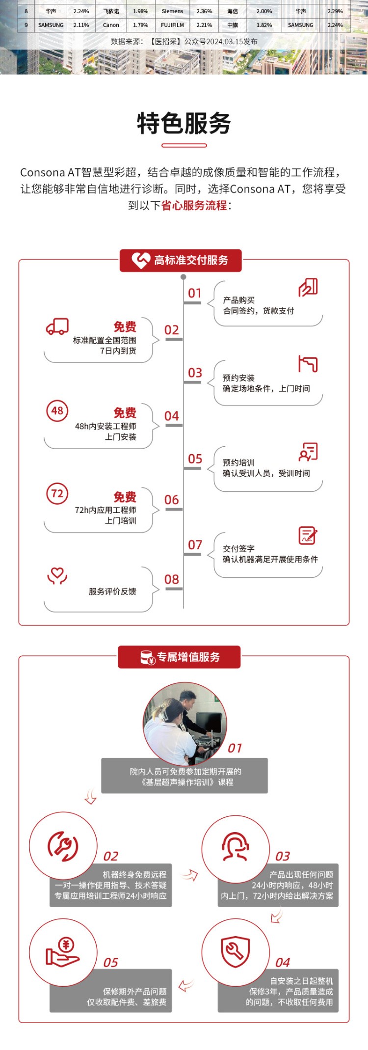 1716445415958032.jpg V537642-邁瑞-Mindray-彩超-彩色多普勒超聲系統(tǒng)Consona-AT(心臟標(biāo)配)_04.jpg