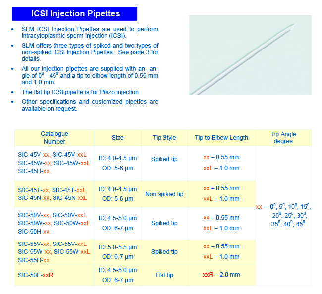 sunlight 顯微注射針