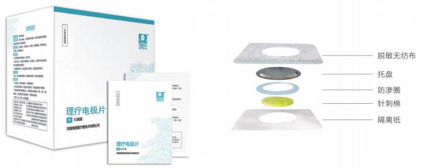 1721207149999741.png 一次性理療電極片原理圖.PNG