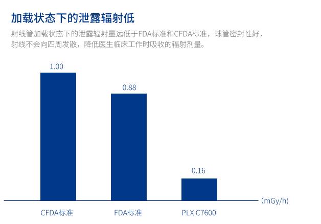 大功率平板三維C形臂輻射劑量 大功率平板三維C形臂輻射劑量