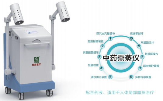 1721446930304931.png 中藥熏蒸儀的產(chǎn)品原理.PNG