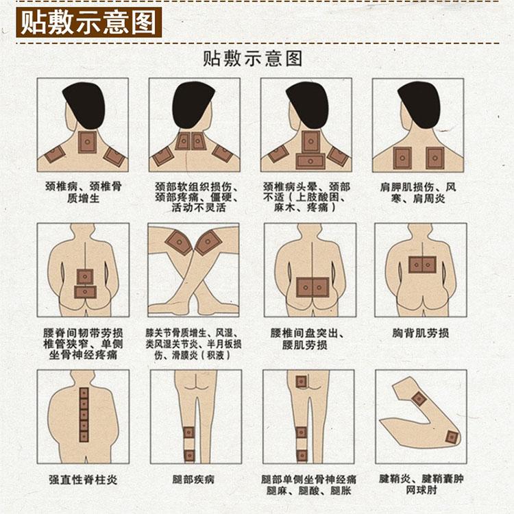 各種膏藥批發(fā)，一二類械字號膏藥