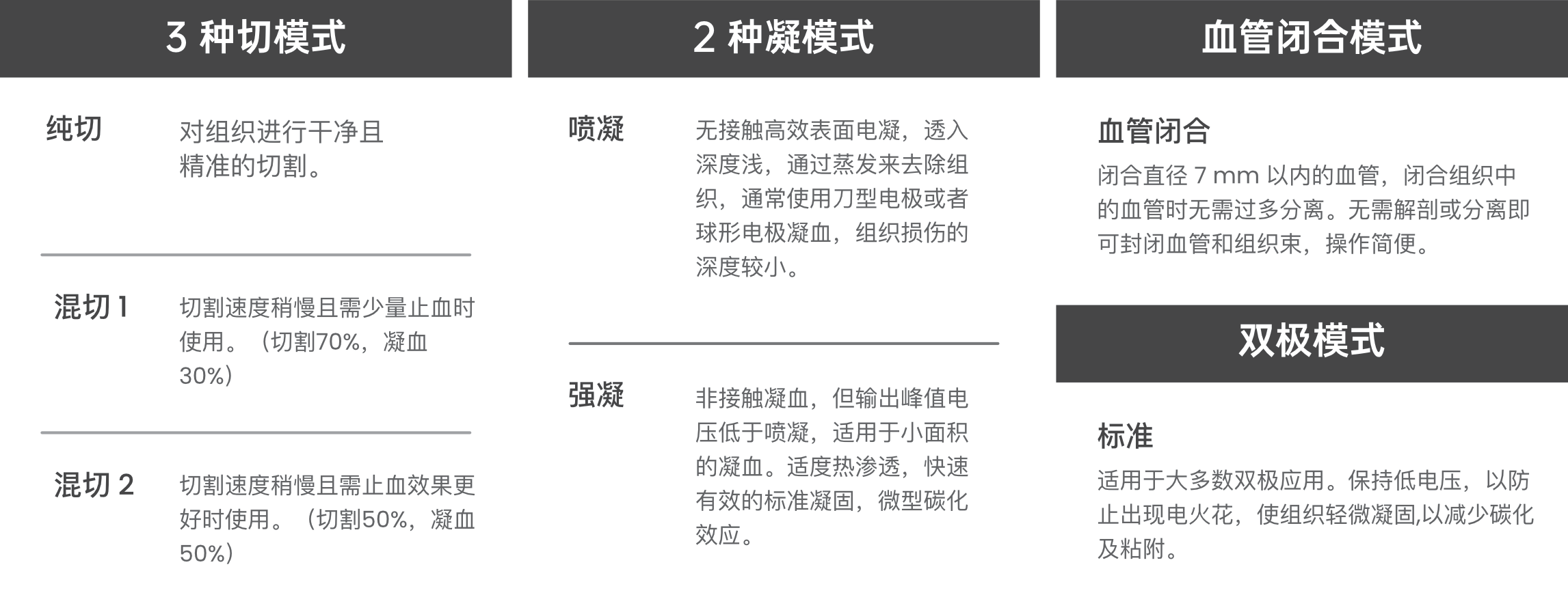 動(dòng)物用能量平臺(tái)