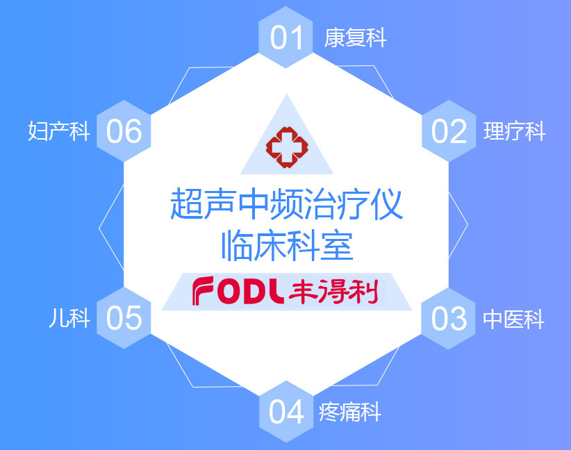 理療電極片/中醫(yī)定向透藥治療電極/超聲治療電極應(yīng)用科室