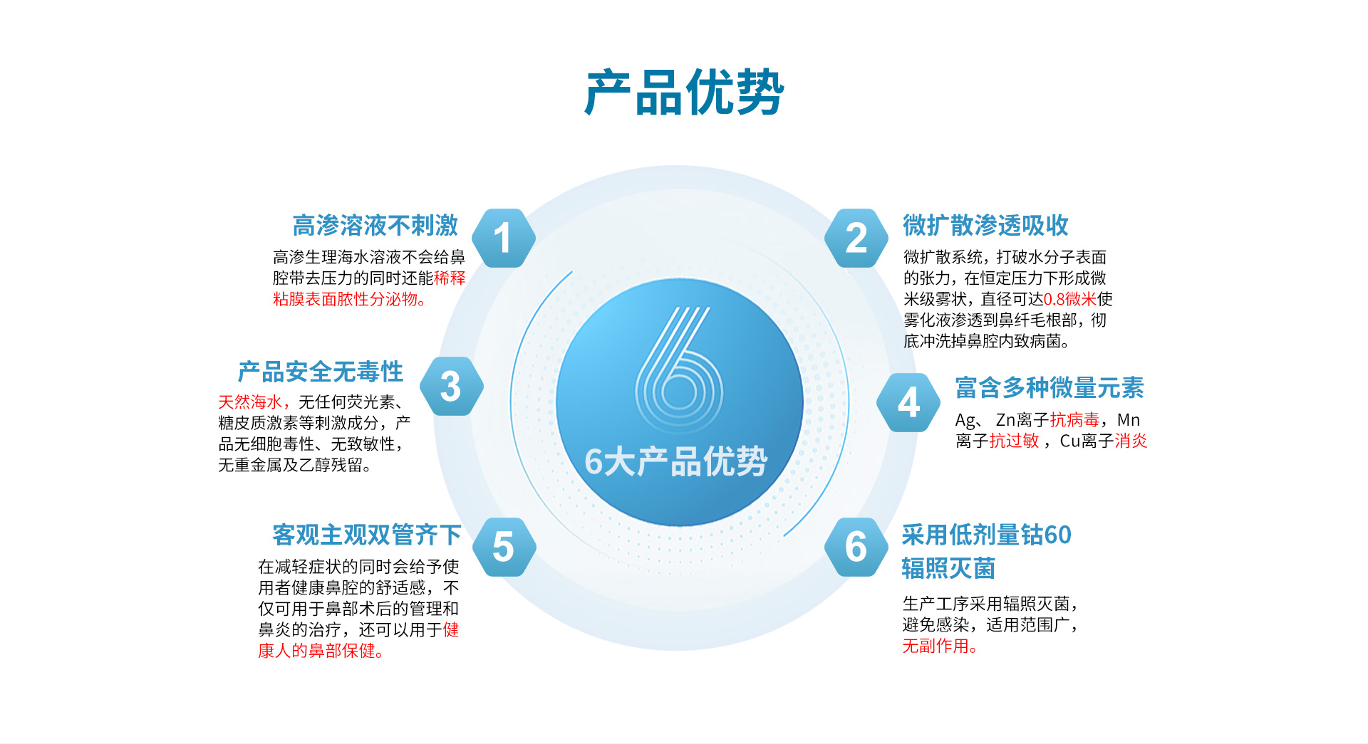 干細胞生發(fā)